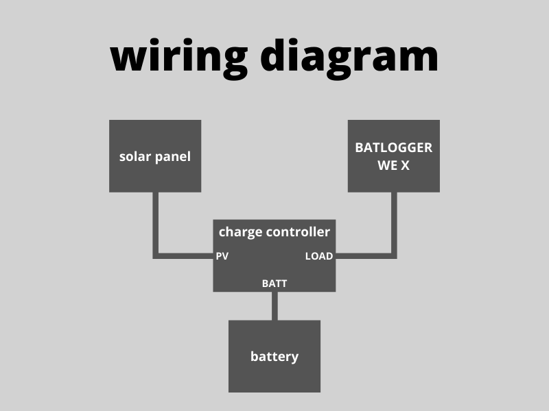 WE X wiring solar panel battery