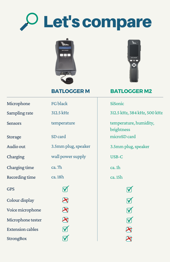 Comparison BATLOGGER M M2