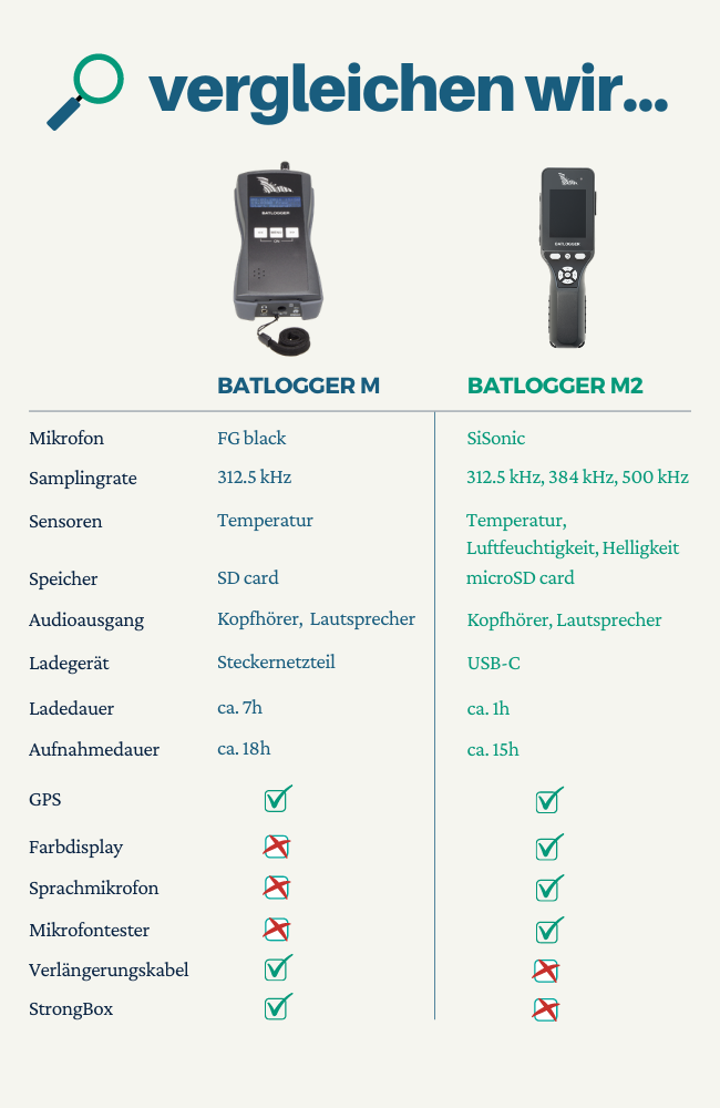 Vergleich BATLOGGER M M2