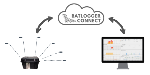 BATLOGGER Connect